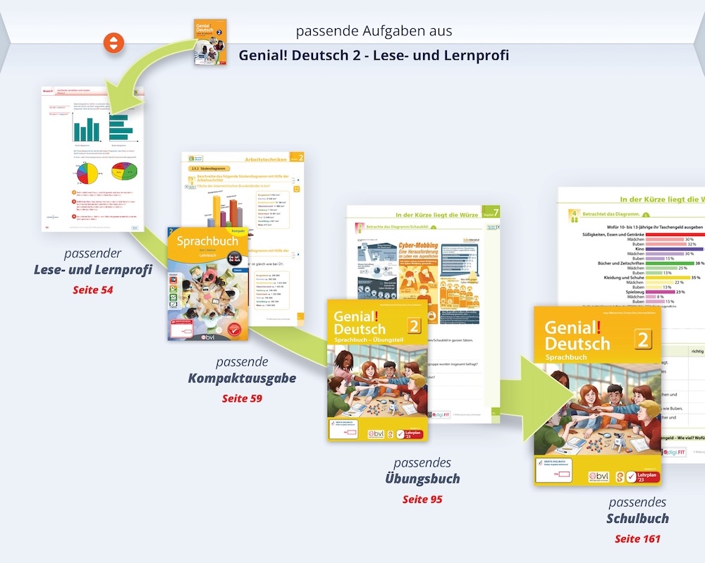 Bild ineinander verschränkter Bücher im mbook